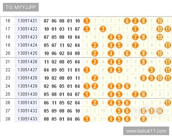 北京11选5开奖结果今日最新公布